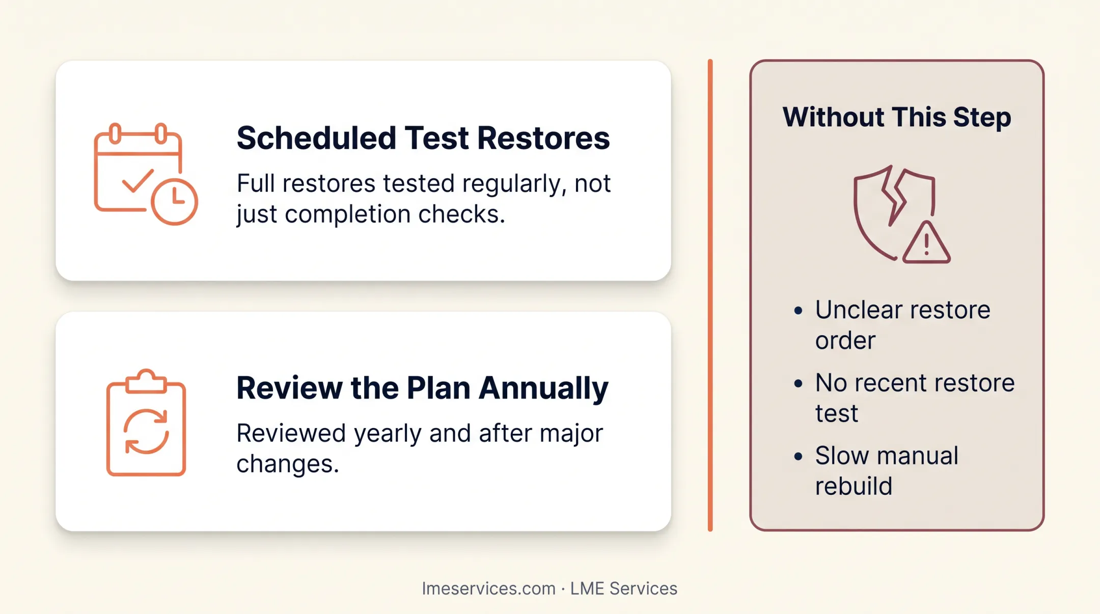 Ransomware recovery timeline showing common failure points without tested disaster recovery plan