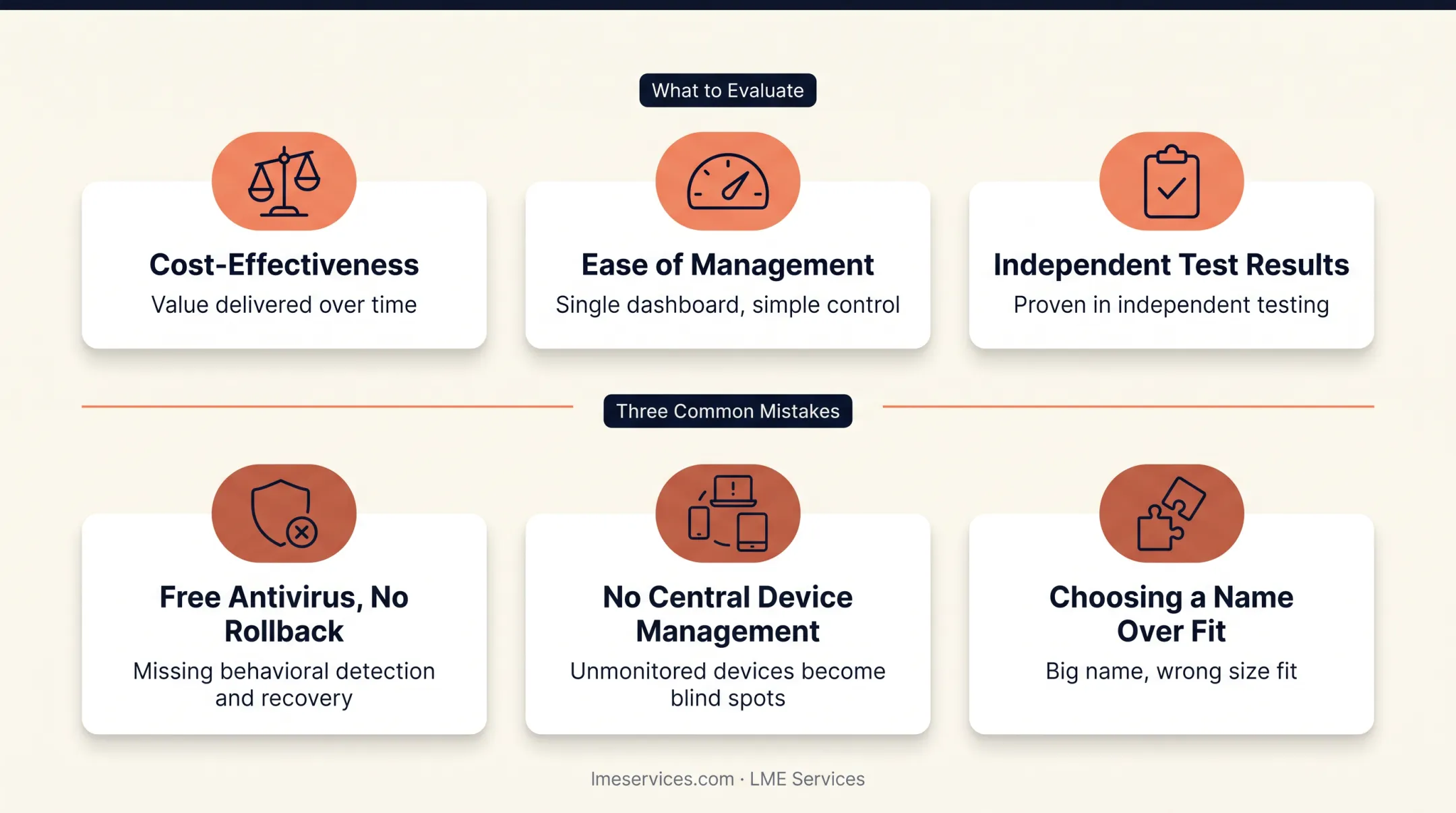 Five key factors for choosing endpoint security software checklist