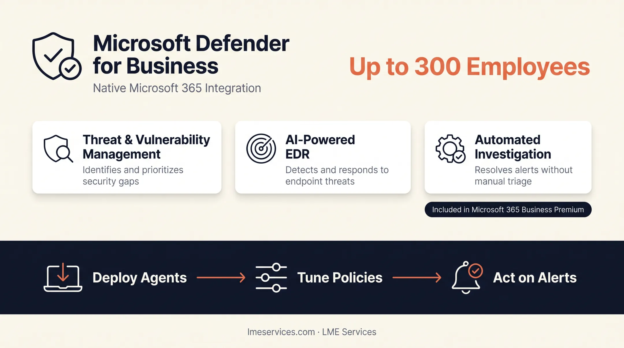 Comparison chart of top five endpoint security solutions for small businesses