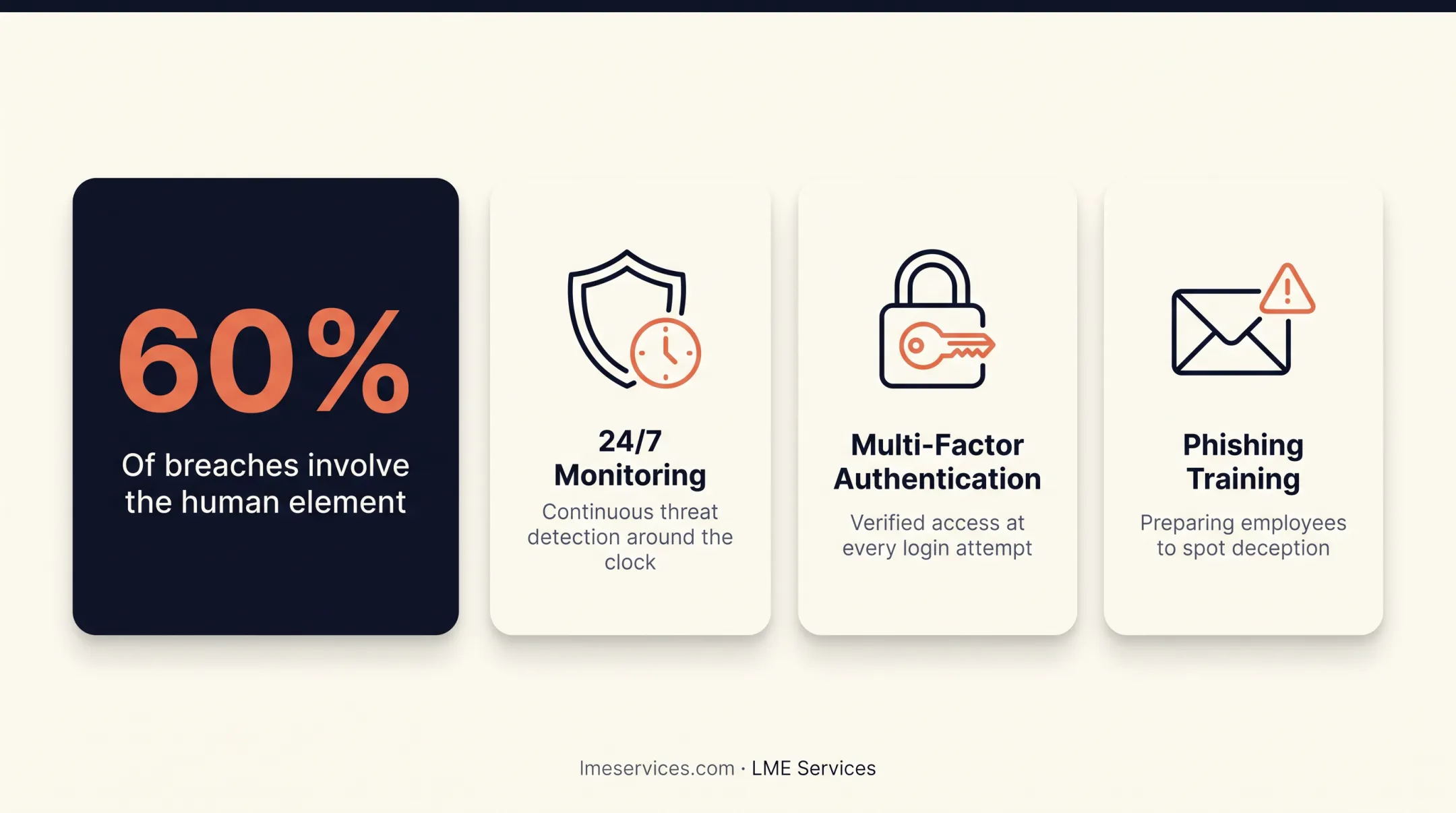 Security operations center dashboard showing 24/7 threat monitoring alerts