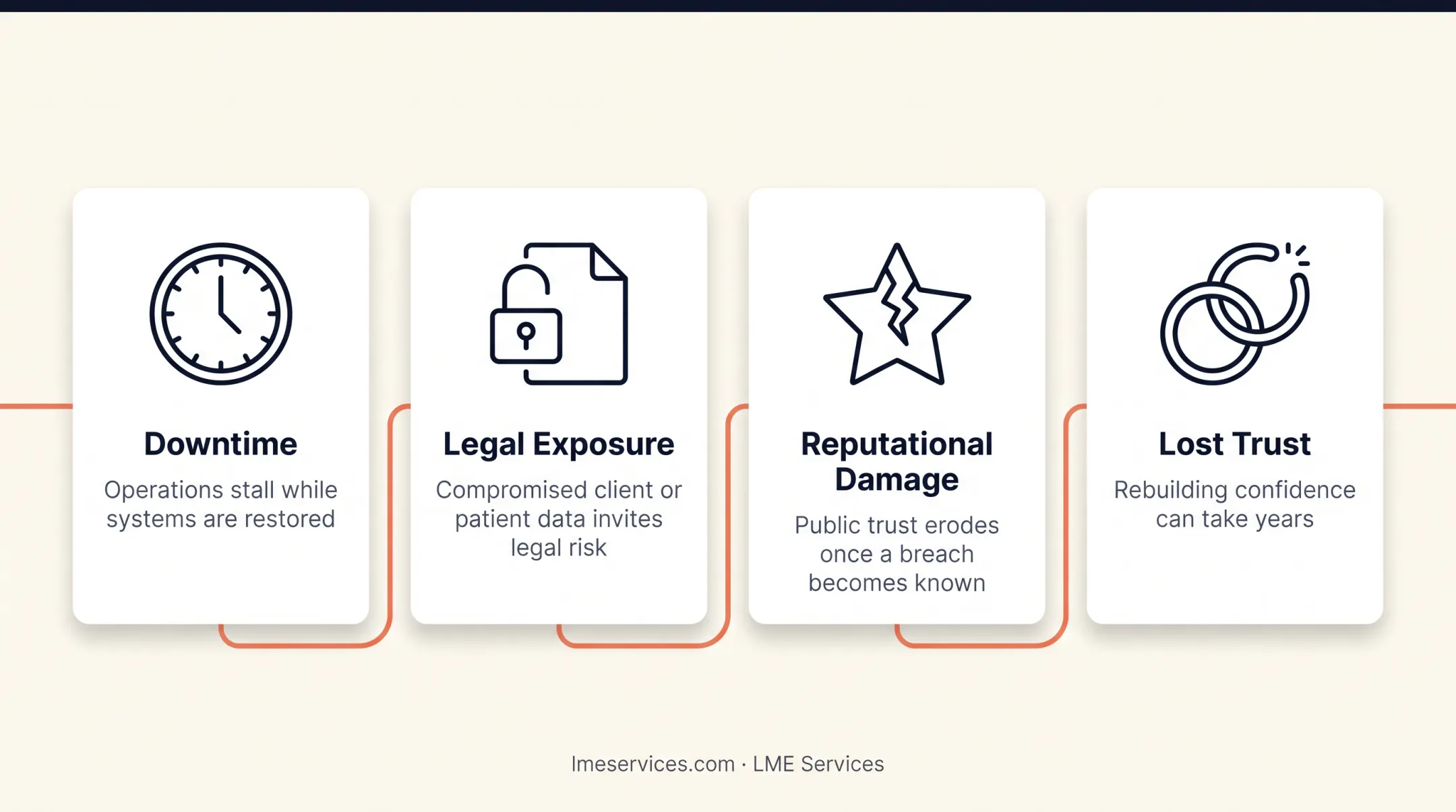 Business impacts of a small business cyberattack and its consequences