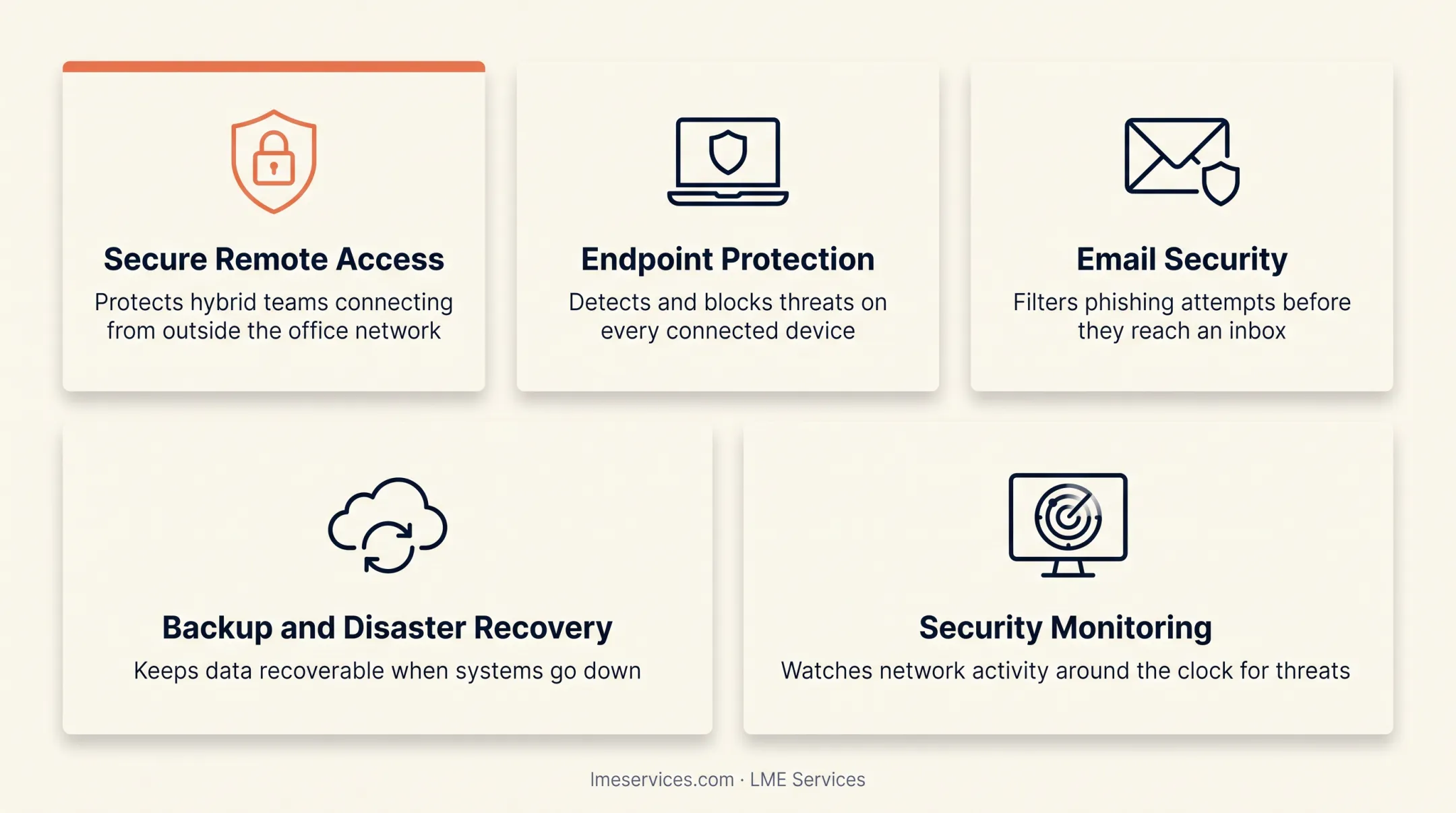 Five essential cybersecurity tool categories for small business protection