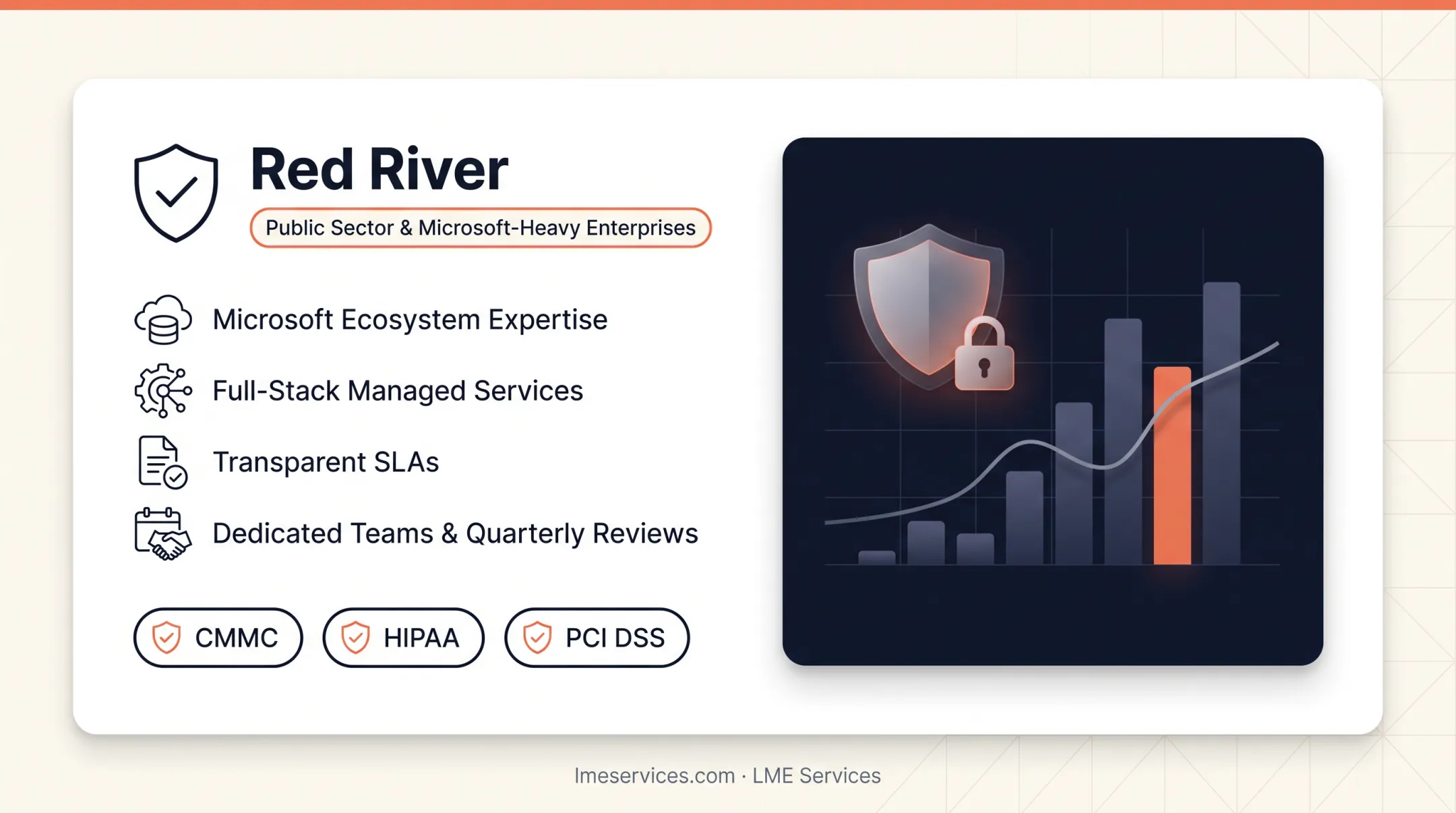 Managed IT provider team monitoring client cybersecurity systems on dashboard