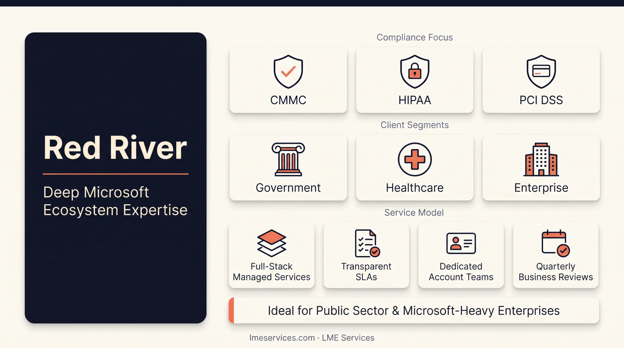 US managed IT providers 2026 comparison by specialty and fit