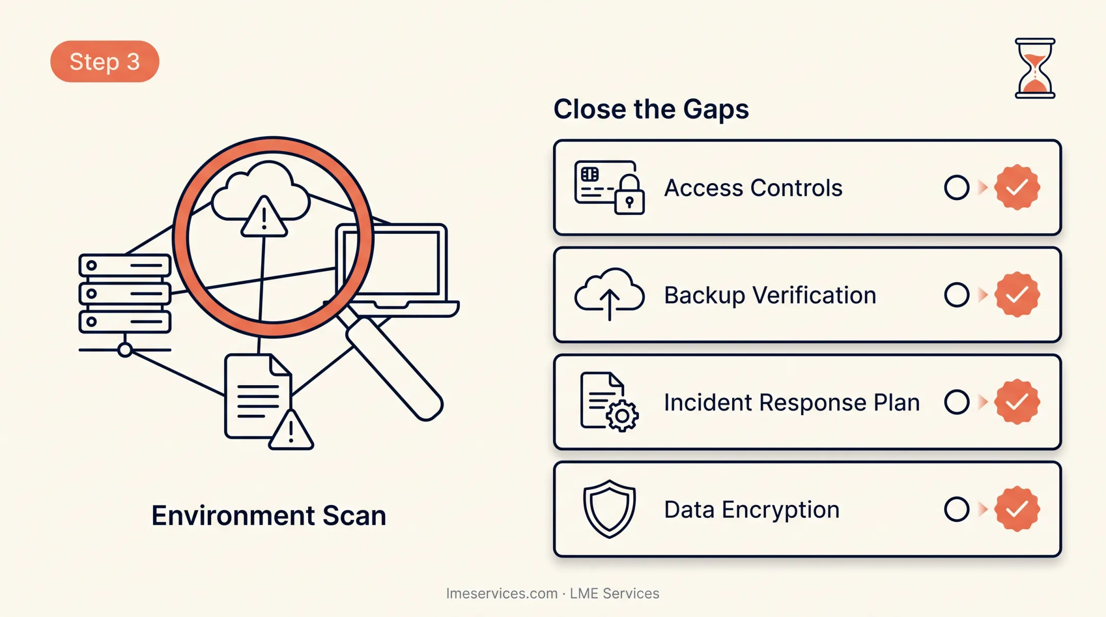 SOC 2 Type 2 scoping and readiness assessment process steps