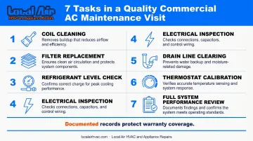 Seven-step commercial AC preventive maintenance checklist for South Florida buildings