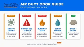 5 HVAC duct odor types diagnostic guide identifying root causes and urgency levels