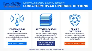 Long-term HVAC odor prevention upgrades UV lights carbon filters and sealed ductwork comparison
