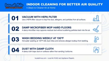 Four-step indoor cleaning checklist to reduce allergens and airborne particles at home