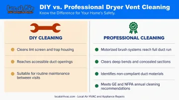 DIY dryer vent cleaning versus professional cleaning capability comparison infographic