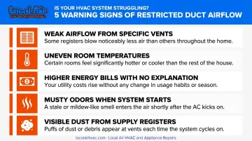 five warning signs of restricted HVAC airflow in home ductwork