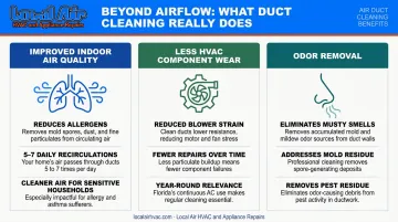 three duct cleaning benefits beyond airflow indoor air quality and HVAC wear