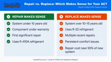 AC repair versus replacement decision factors side-by-side comparison infographic