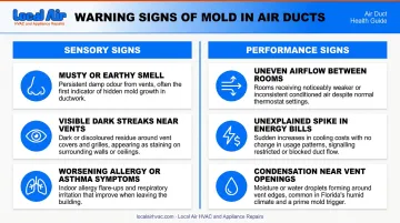 HVAC mold warning signs sensory and performance indicators split infographic