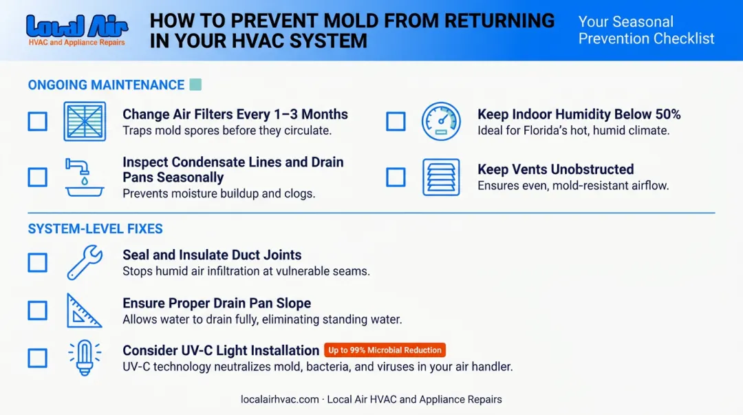 HVAC mold prevention checklist ongoing maintenance and structural fixes Florida homes