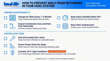 HVAC mold prevention checklist ongoing maintenance and structural fixes Florida homes
