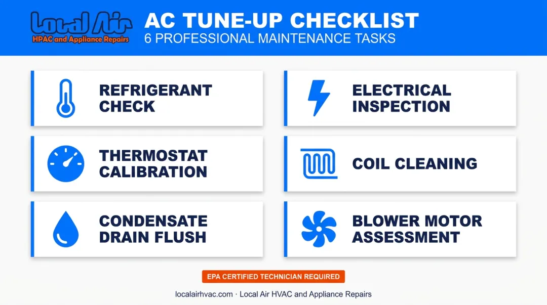 6-point professional HVAC seasonal tune-up checklist process flow infographic