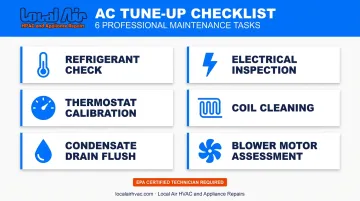 6-point professional HVAC seasonal tune-up checklist process flow infographic