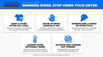 5 dryer fire hazard warning signs homeowners should watch for