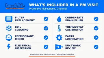 8-component HVAC preventive maintenance visit checklist infographic