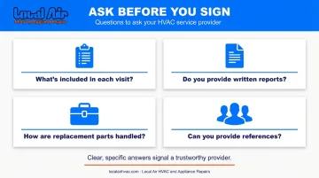 Four essential questions to ask HVAC maintenance provider before signing contract