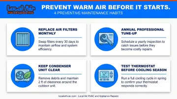 Four AC warm air prevention habits checklist infographic for Florida homeowners