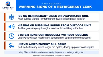 Four warning signs of AC refrigerant leak identification infographic