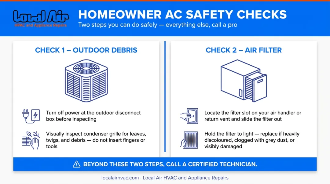 Two safe DIY AC checks homeowners can perform outdoor debris and air filter