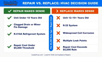 AC repair versus replacement decision factors comparison checklist infographic