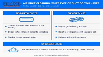 Rigid metal versus flexible ductwork cleaning method comparison infographic