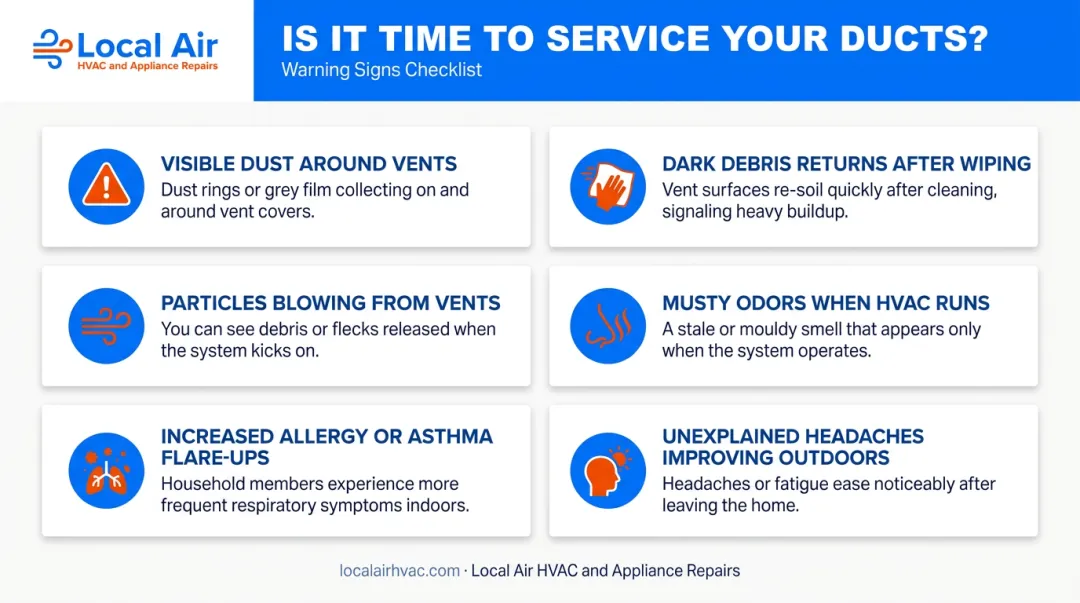 Six warning signs air ducts need cleaning or sanitizing checklist infographic