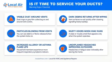 Six warning signs air ducts need cleaning or sanitizing checklist infographic