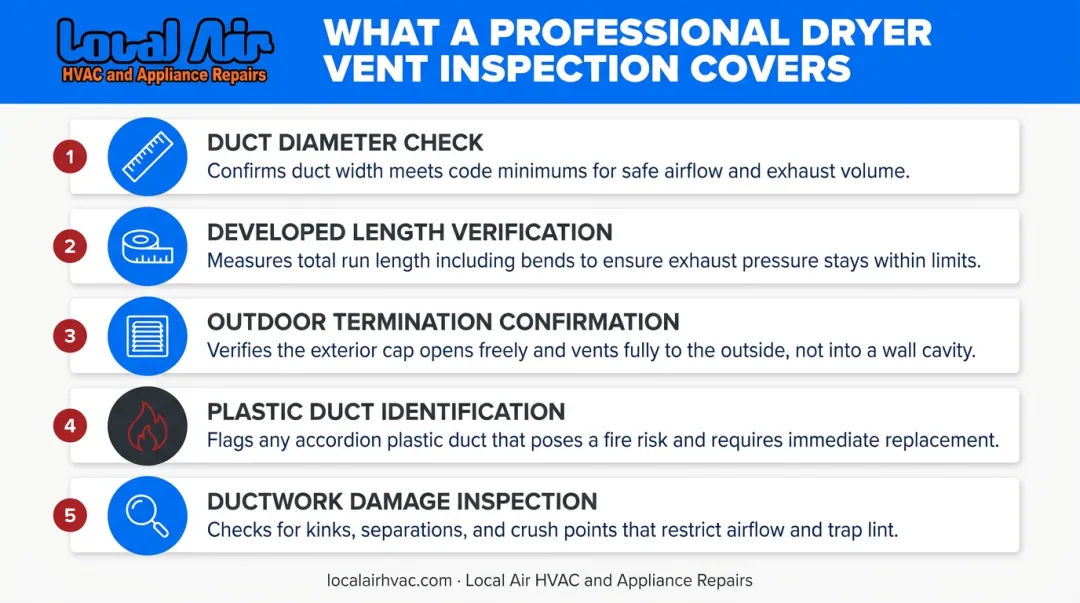 5-point professional dryer vent inspection checklist technicians perform during cleaning