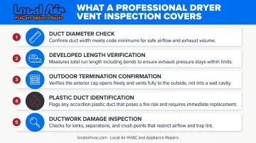 5-point professional dryer vent inspection checklist technicians perform during cleaning