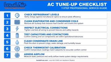 7-step professional AC tune-up checklist for South Florida HVAC maintenance