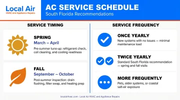 Broward County AC service frequency schedule by season and household condition