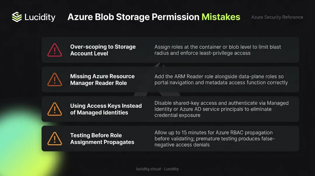 Four common Azure Blob Storage permission configuration mistakes and how to avoid them