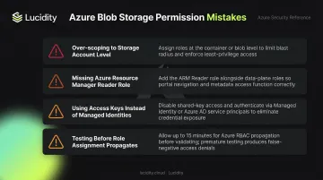 Four common Azure Blob Storage permission configuration mistakes and how to avoid them