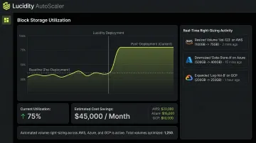 Lucidity AutoScaler dashboard showing block storage utilization improvement and cost reduction
