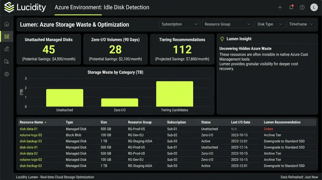 Lucidity Lumen dashboard identifying idle unattached Azure managed disks and storage waste