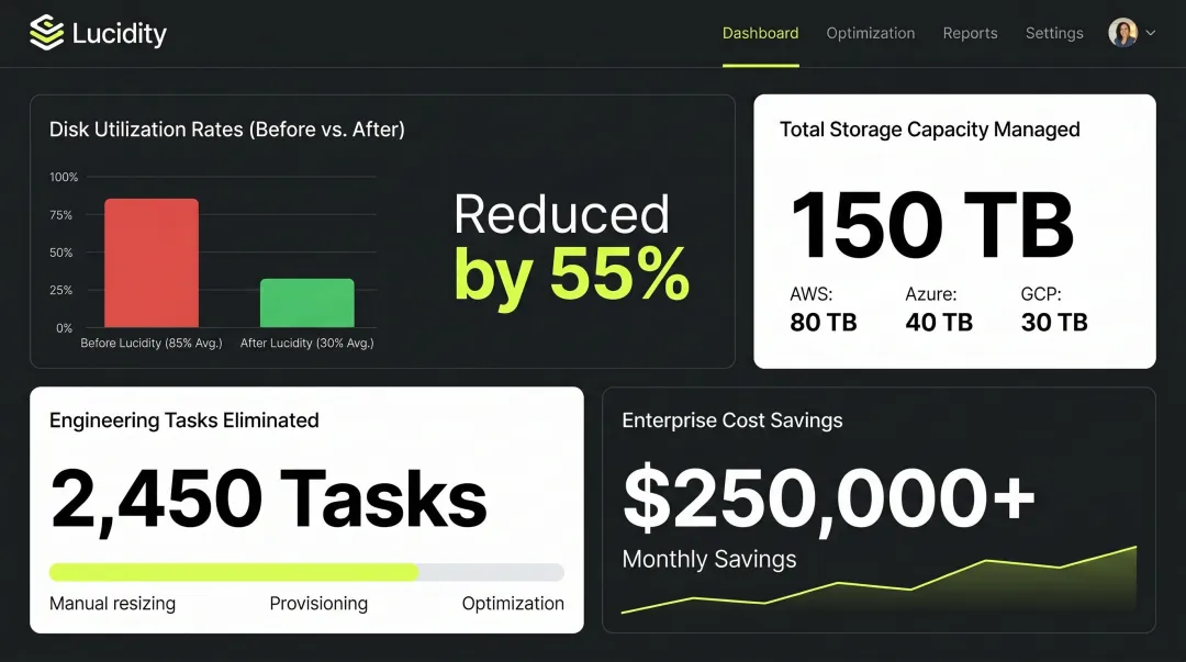 Lucidity platform dashboard displaying disk utilization improvement and storage optimization metrics