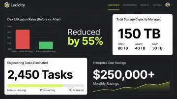 Lucidity platform dashboard displaying disk utilization improvement and storage optimization metrics