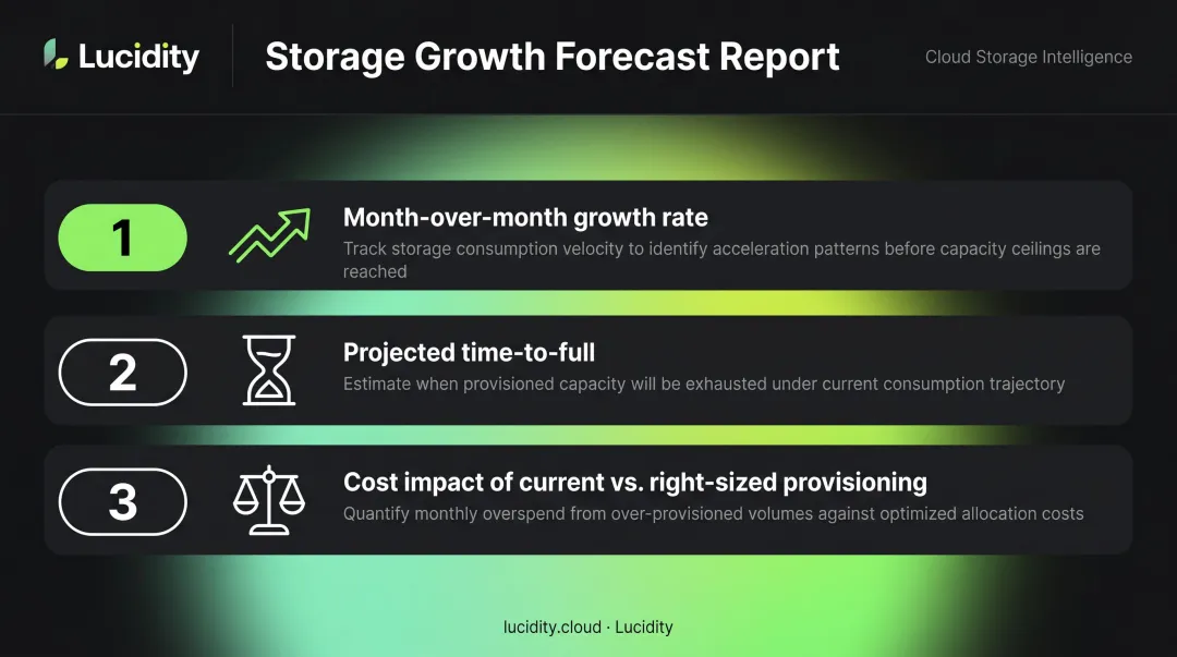 Cloud storage growth trend forecast report three key metrics breakdown infographic