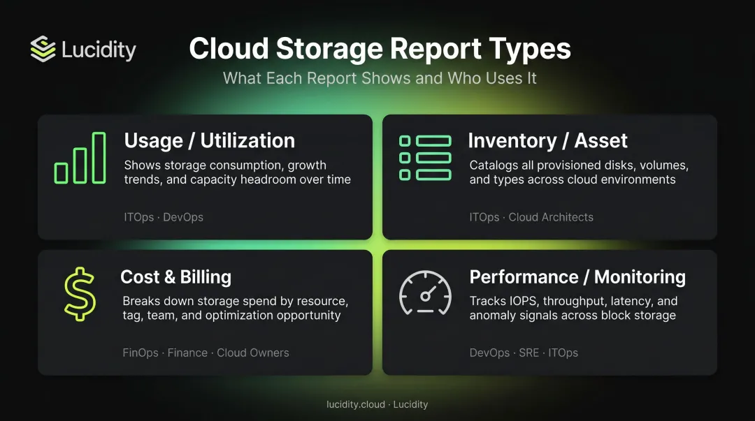 Four cloud storage report types comparison table with users and metrics