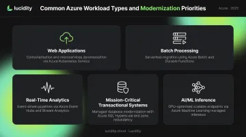 Five Azure workload types mapped to primary modernization priorities comparison table