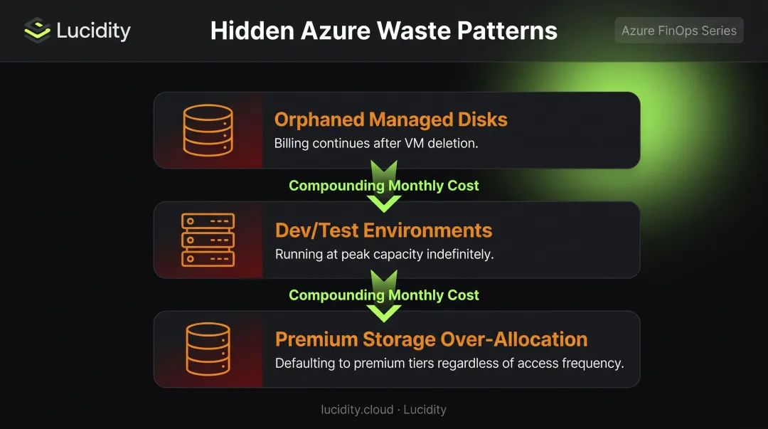 Three hidden Azure cost accumulation patterns causing undetected cloud waste