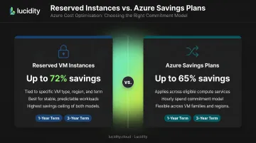 Azure Reserved Instances versus Savings Plans cost comparison and flexibility breakdown