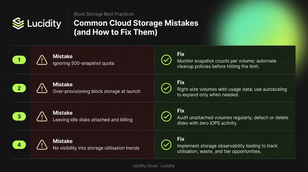 Four common Azure incremental snapshot mistakes and fixes numbered list infographic
