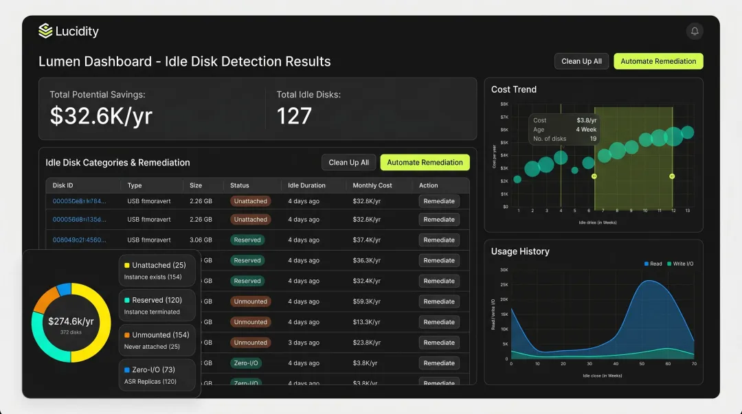 Lucidity Lumen dashboard displaying idle disk scan results with one-click cleanup options