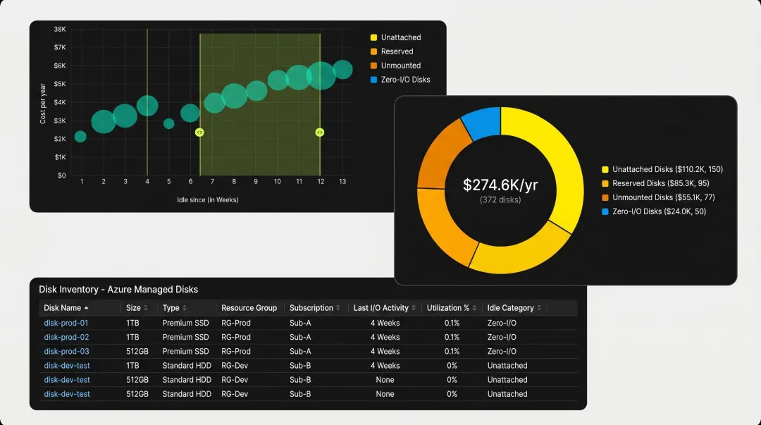 Lucidity dashboard displaying four idle Azure disk categories with utilization metrics